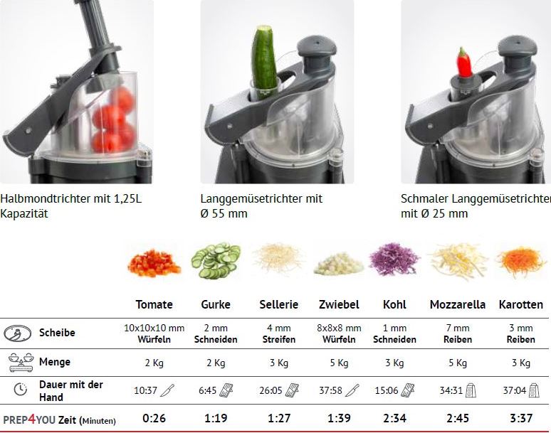 Gemüseschneidmaschine Prep4You
